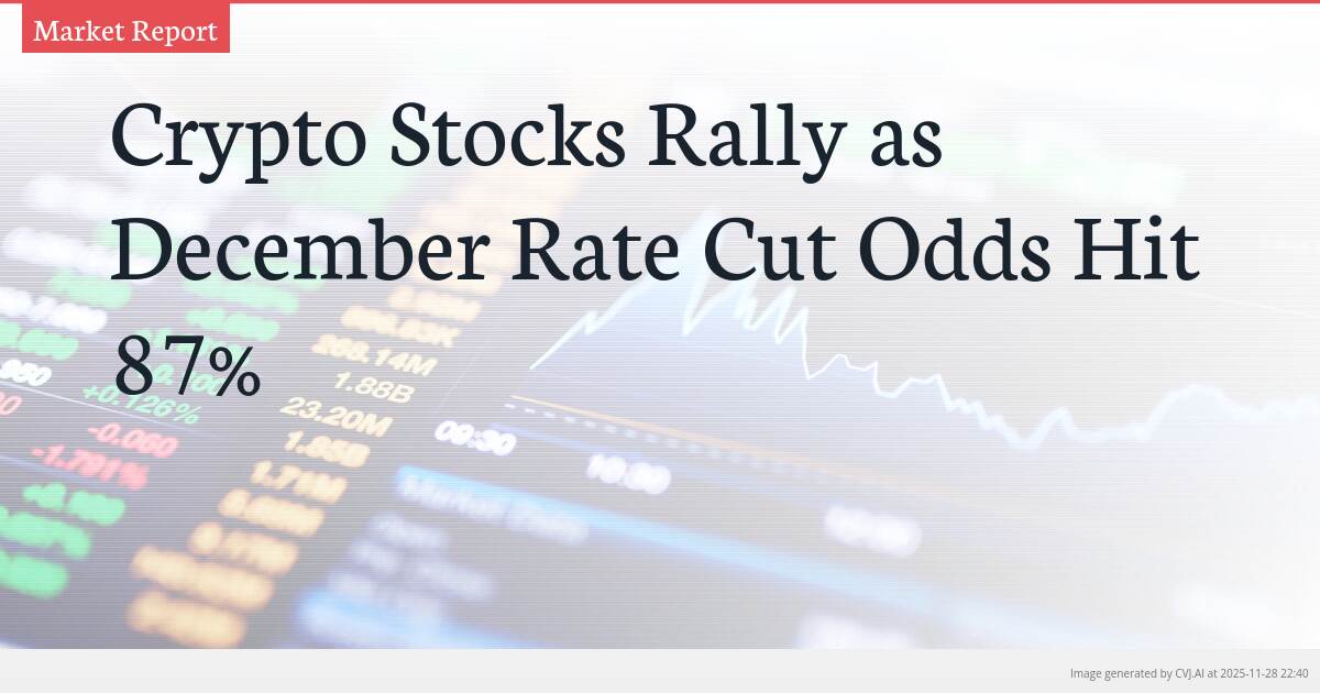 Crypto Stocks Rally as December Rate Cut Odds Hit 87%