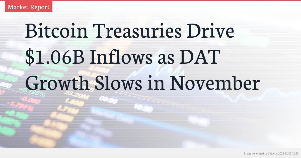 Bitcoin Treasuries Drive $1.06B Inflows as DAT Growth Slows in November