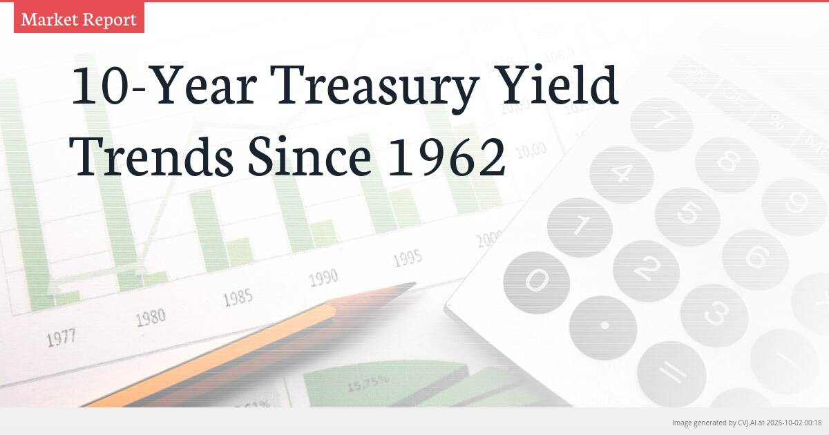 10-Year Treasury Yield Trends Since 1962