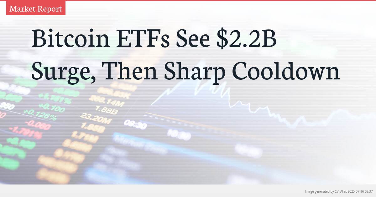 Bitcoin ETFs See $2.2B Surge, Then Sharp Cooldown