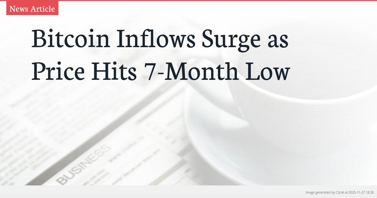 Bitcoin Inflows Surge as Price Hits 7-Month Low