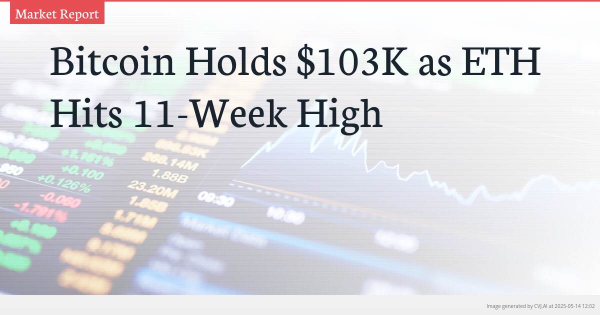 Bitcoin Holds $103K as ETH Hits 11-Week High