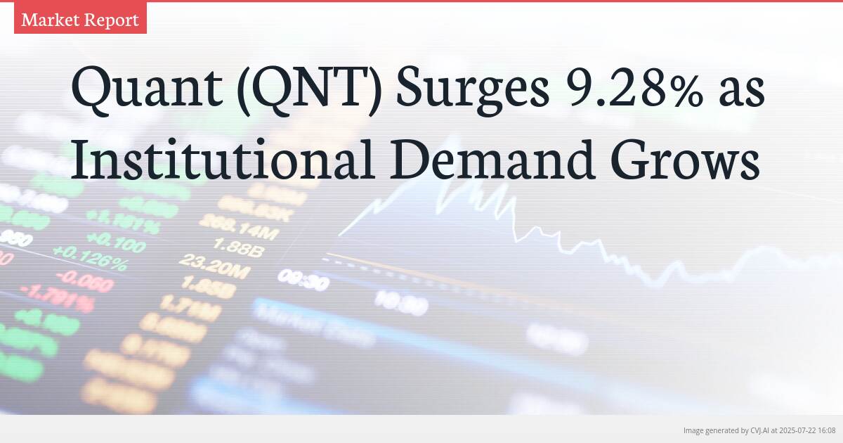 Quant (QNT) Surges 9.28% as Institutional Demand Grows