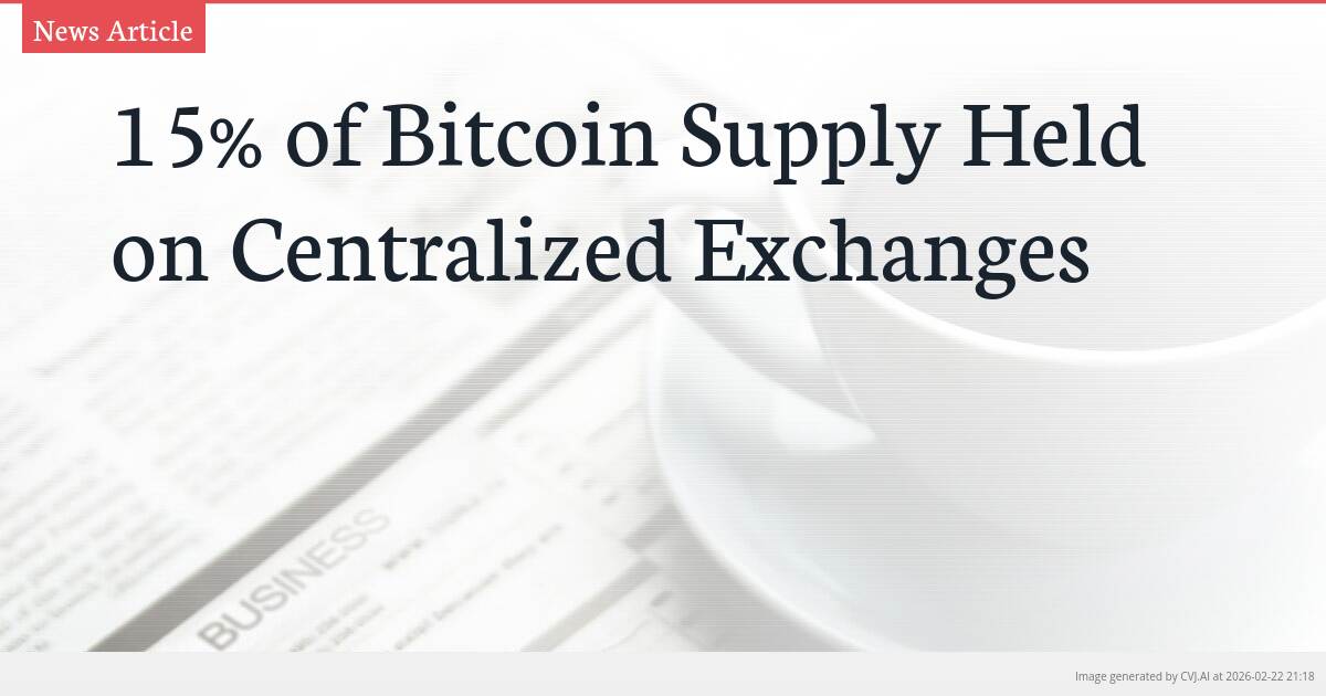15% of Bitcoin Supply Held on Centralized Exchanges