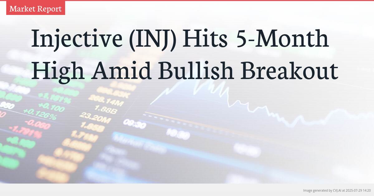 Injective (INJ) Hits 5-Month High Amid Bullish Breakout