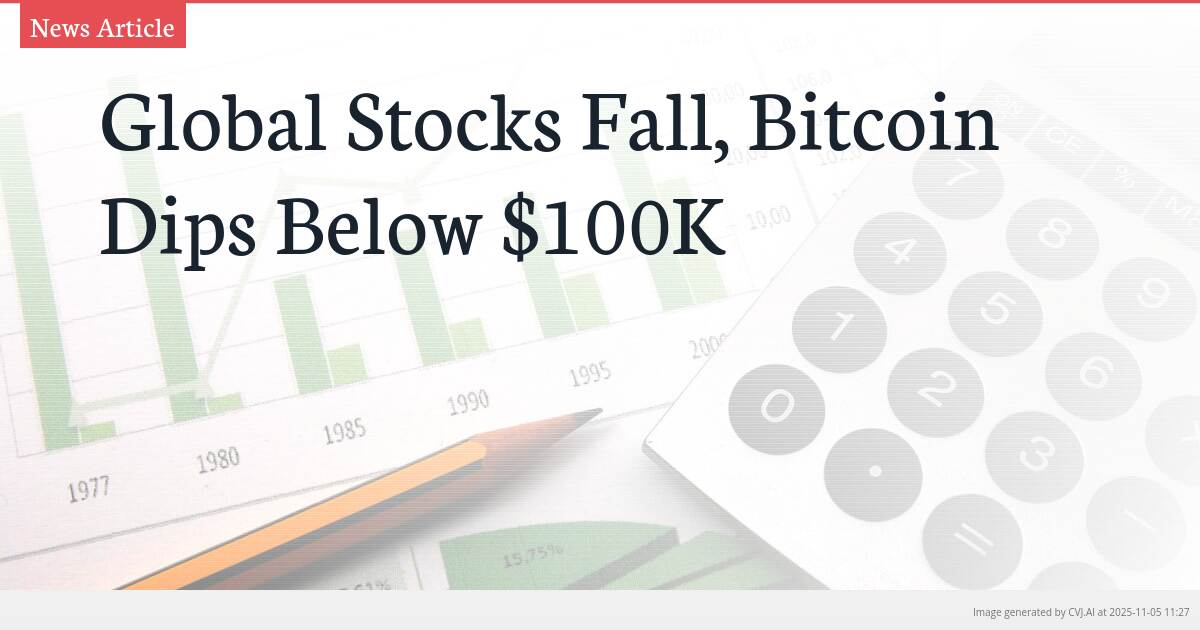 Global Stocks Fall, Bitcoin Dips Below $100K