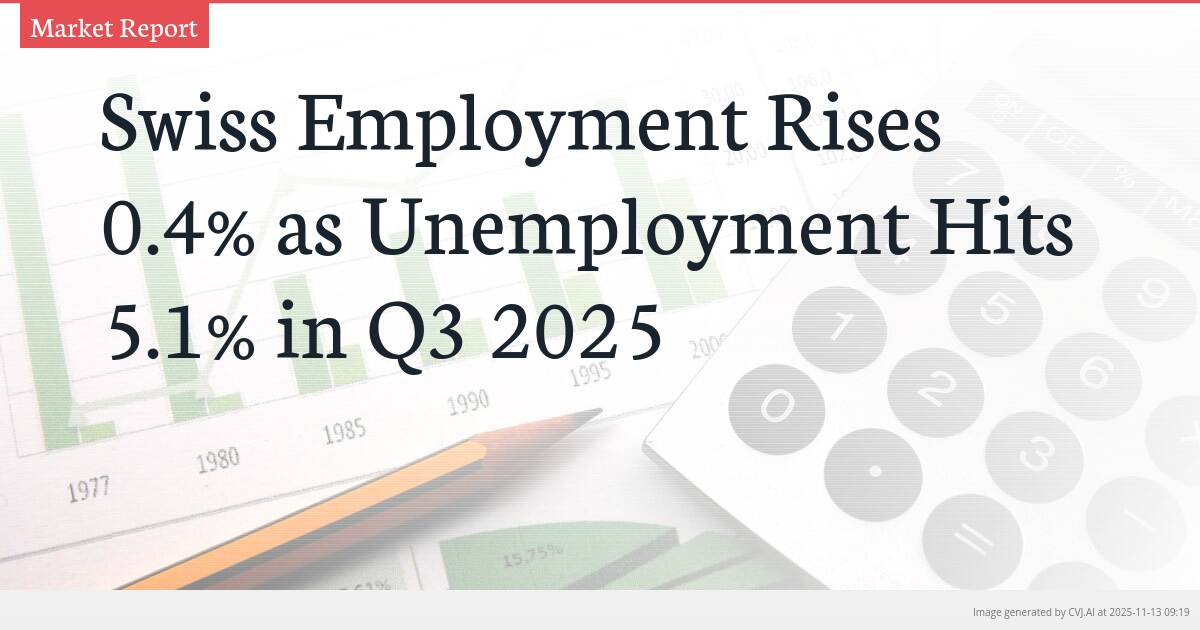 Swiss Employment Rises 0.4% as Unemployment Hits 5.1% in Q3 2025