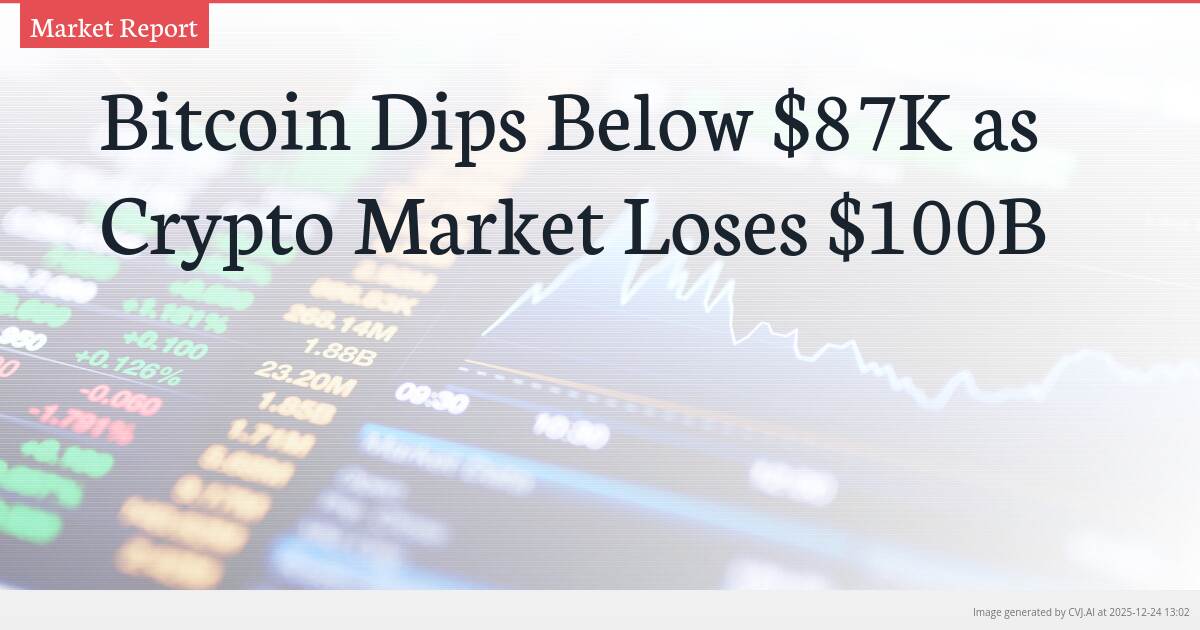 Bitcoin Dips Below $87K as Crypto Market Loses $100B