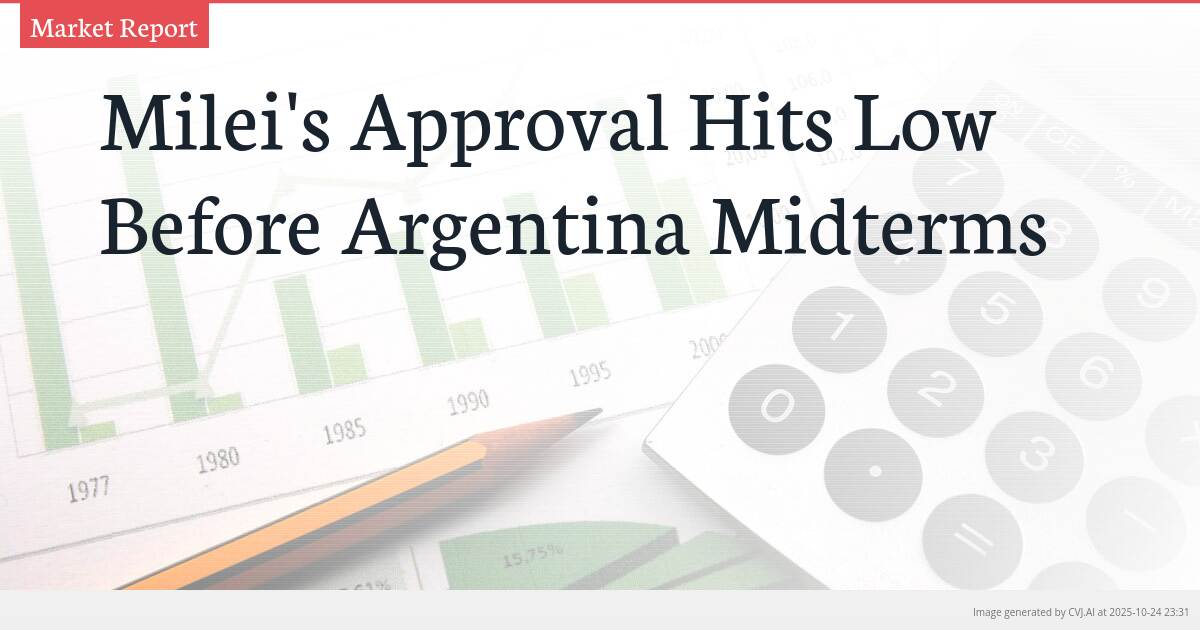Milei’s Approval Hits Low Before Argentina Midterms