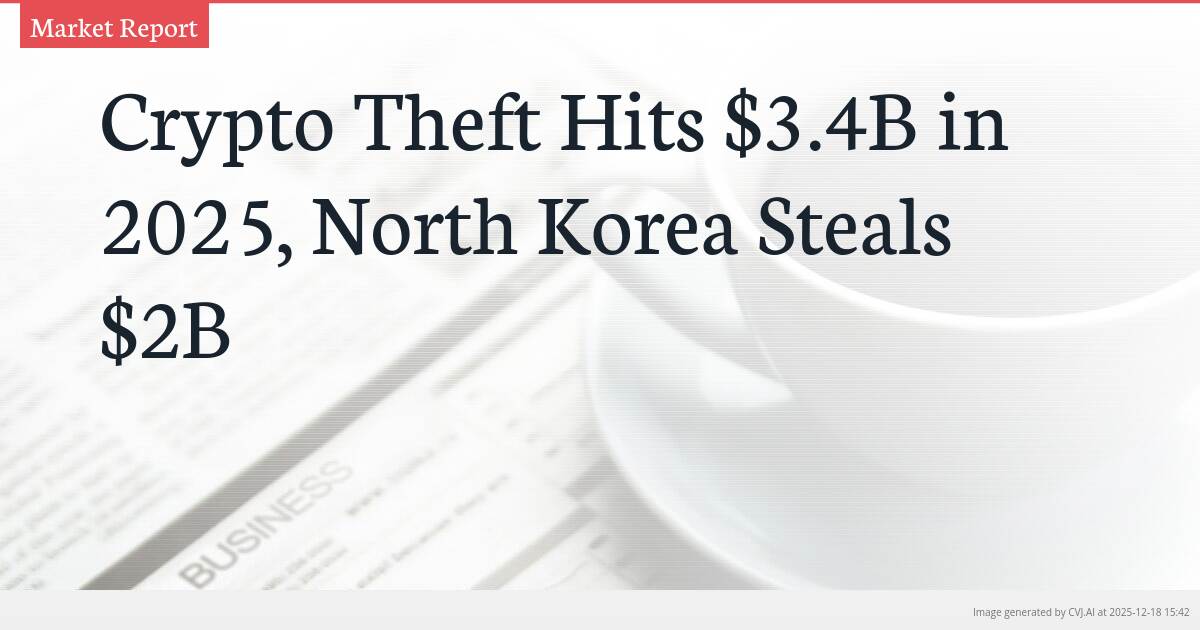 Crypto Theft Hits $3.4B in 2025, North Korea Steals $2B